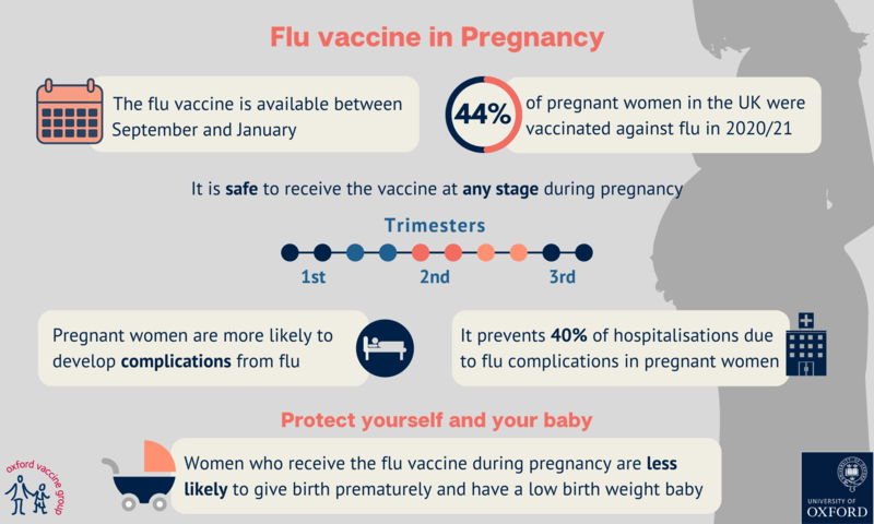 flu vaccine in pregnancy