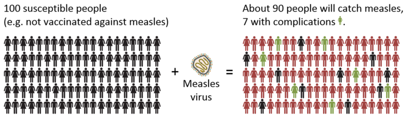 measles transmission