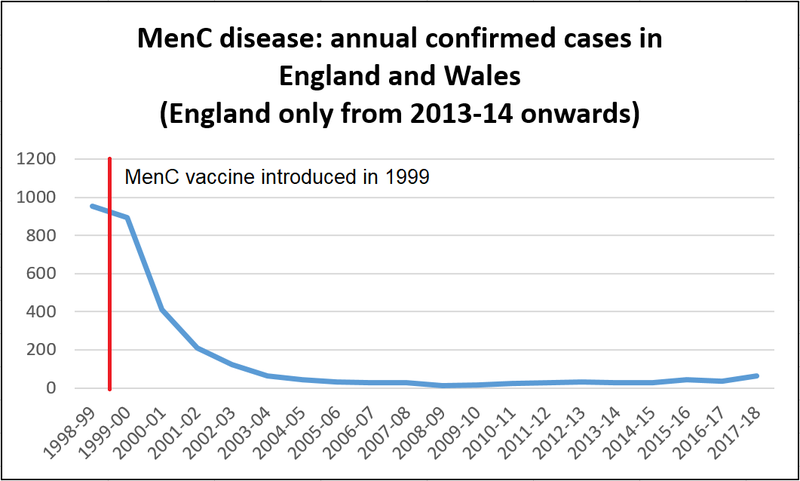 menc cases 1998 2018