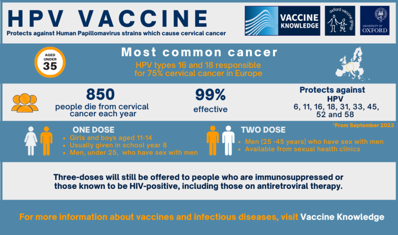 new hpv vaccine