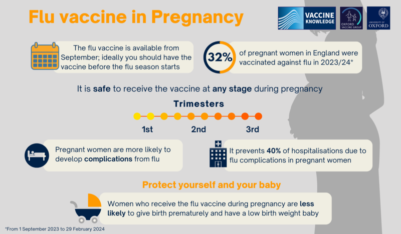 pregnancy flu card