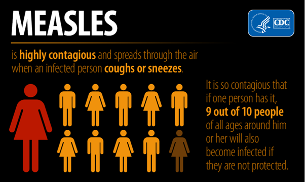 measles transmission infographic
